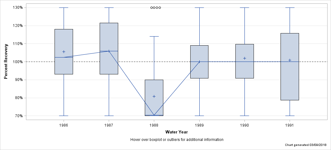The SGPlot Procedure